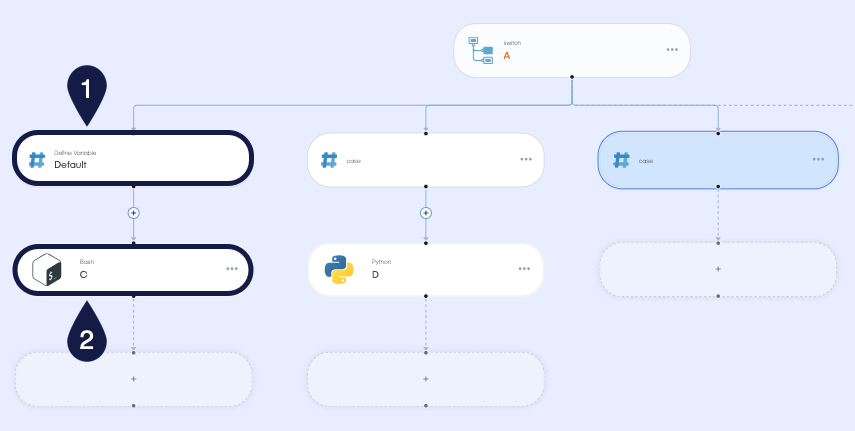 Flow after Switch node